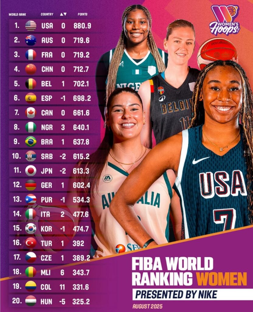 FIBA Rankings
