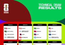 USA in group D, Mexico in A as FIFA concludes World Cup draws